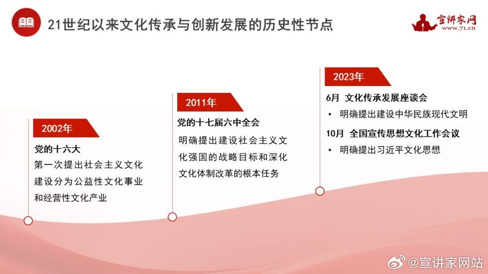 文化遗产在现代化进程中的挑战与机遇探讨