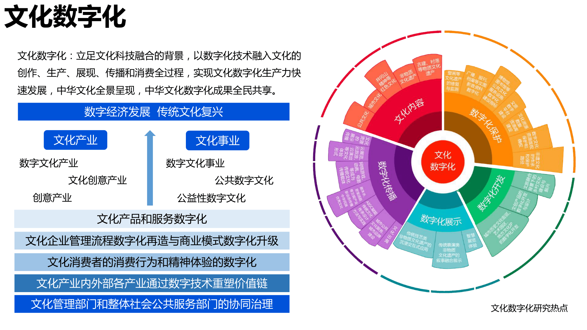 数字化时代的文化创新与社会反响