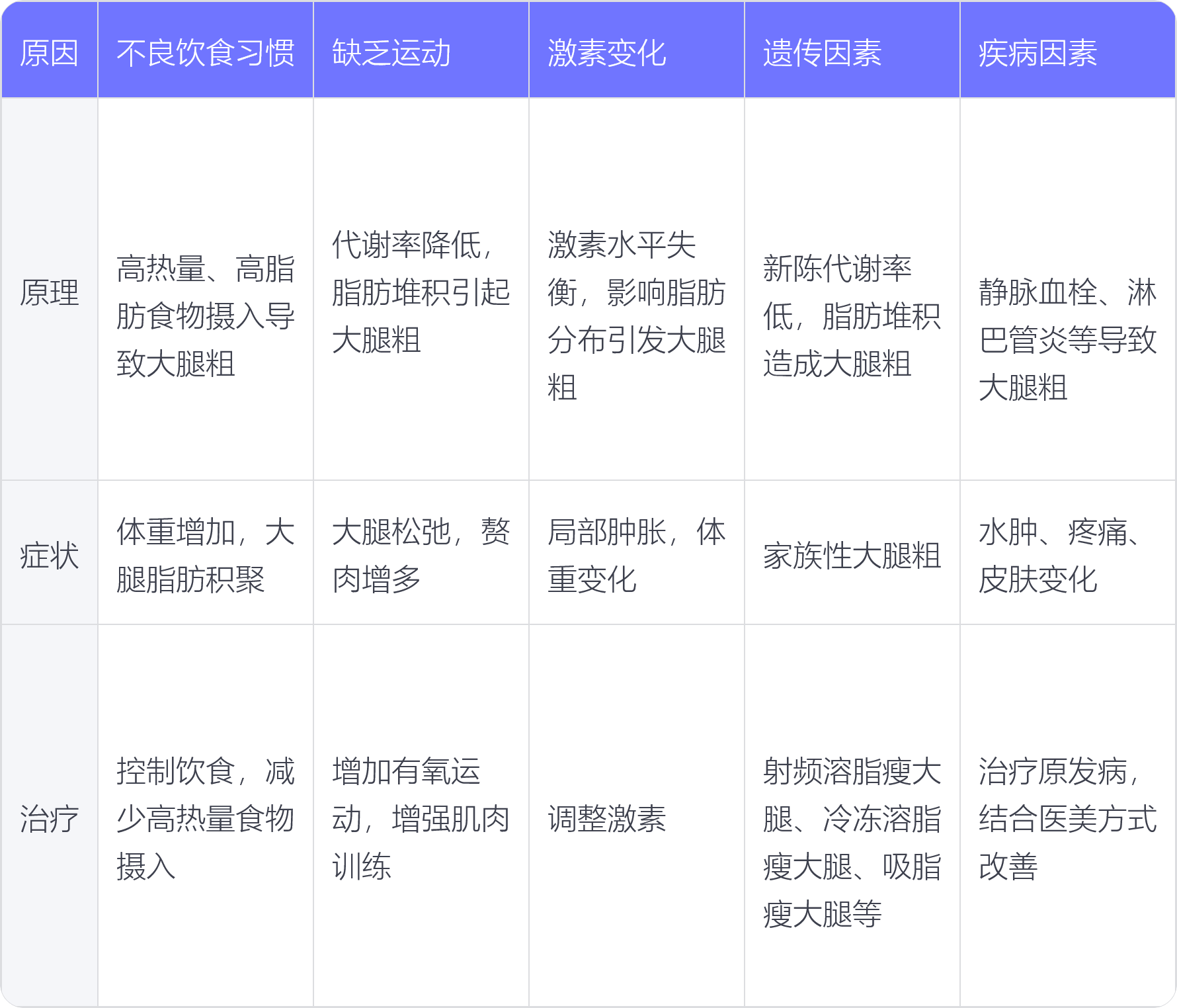 改变饮食习惯，调节激素水平，迈向健康生活的重要一步