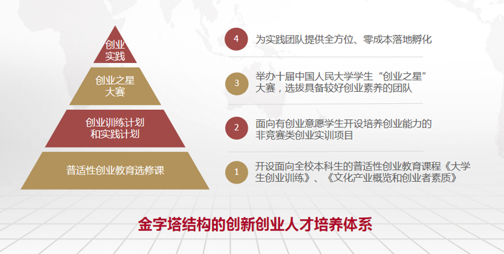 创业教育对青少年早期职业规划的影响探究