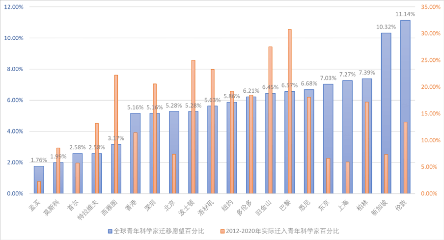 职业素养课程对青少年职业选择方向的影响分析