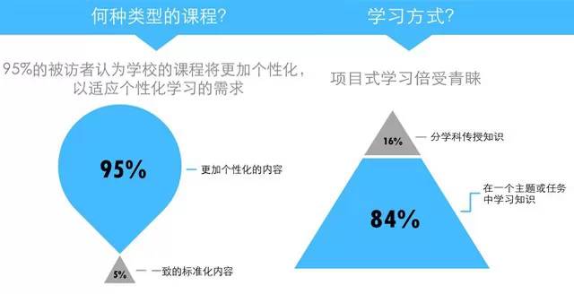 个性化教育，探索满足学生成长需求的实践之路