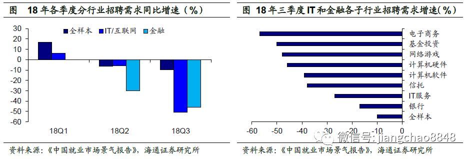 劳动力市场变迁对社会稳定的影响探究