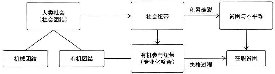 贫困问题中的社会企业创新模式探索