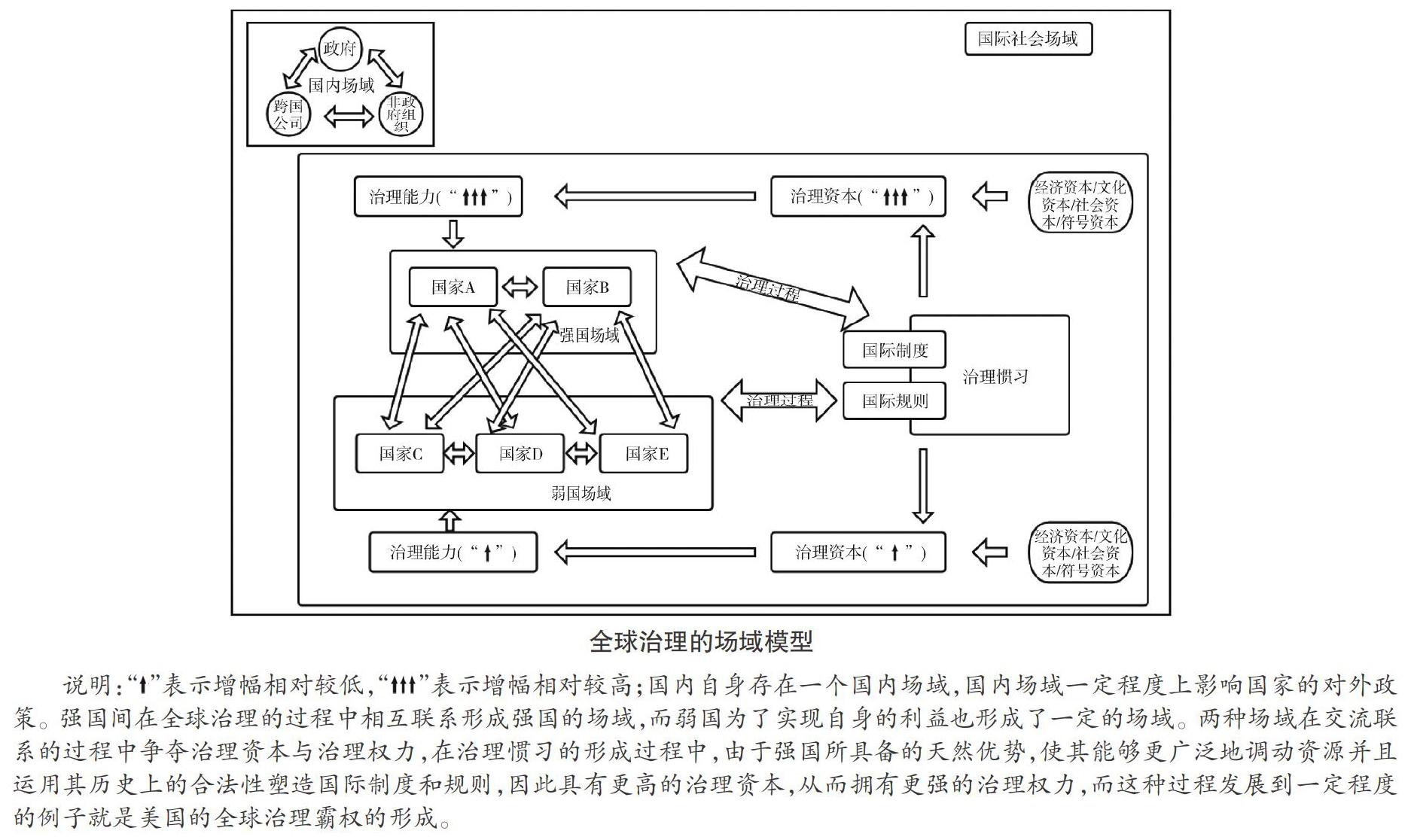 全球互联网治理中的社会参与机制探究