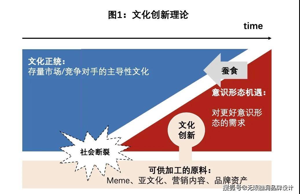 本土文化身份认同与全球化挑战应对之道