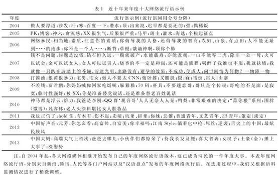 网络语言演变与社会文化认同的关联探究