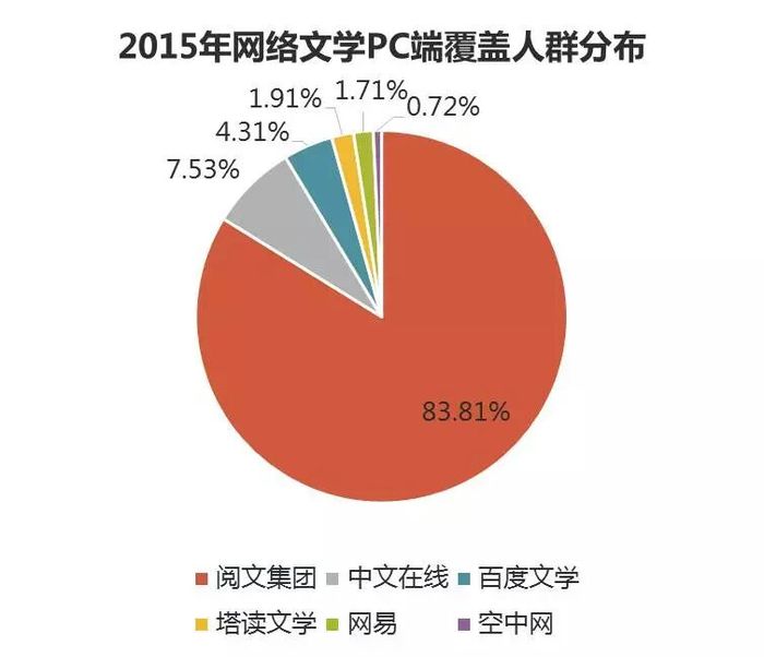 网络文学中的社会情感与文化变革探析