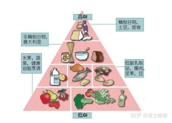 探讨减少脂肪堆积的重要性及调整饮食脂肪含量的方法