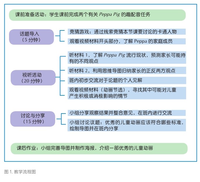 电影分析，培养批判性思维的路径