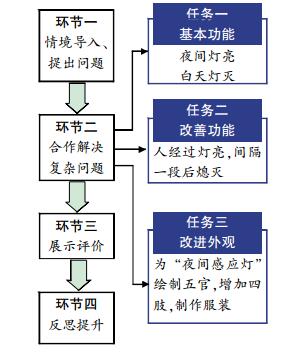 跨学科项目，全面提升学生综合能力