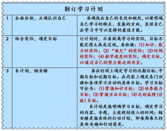 个人成长计划，引导学生设定长远目标的策略