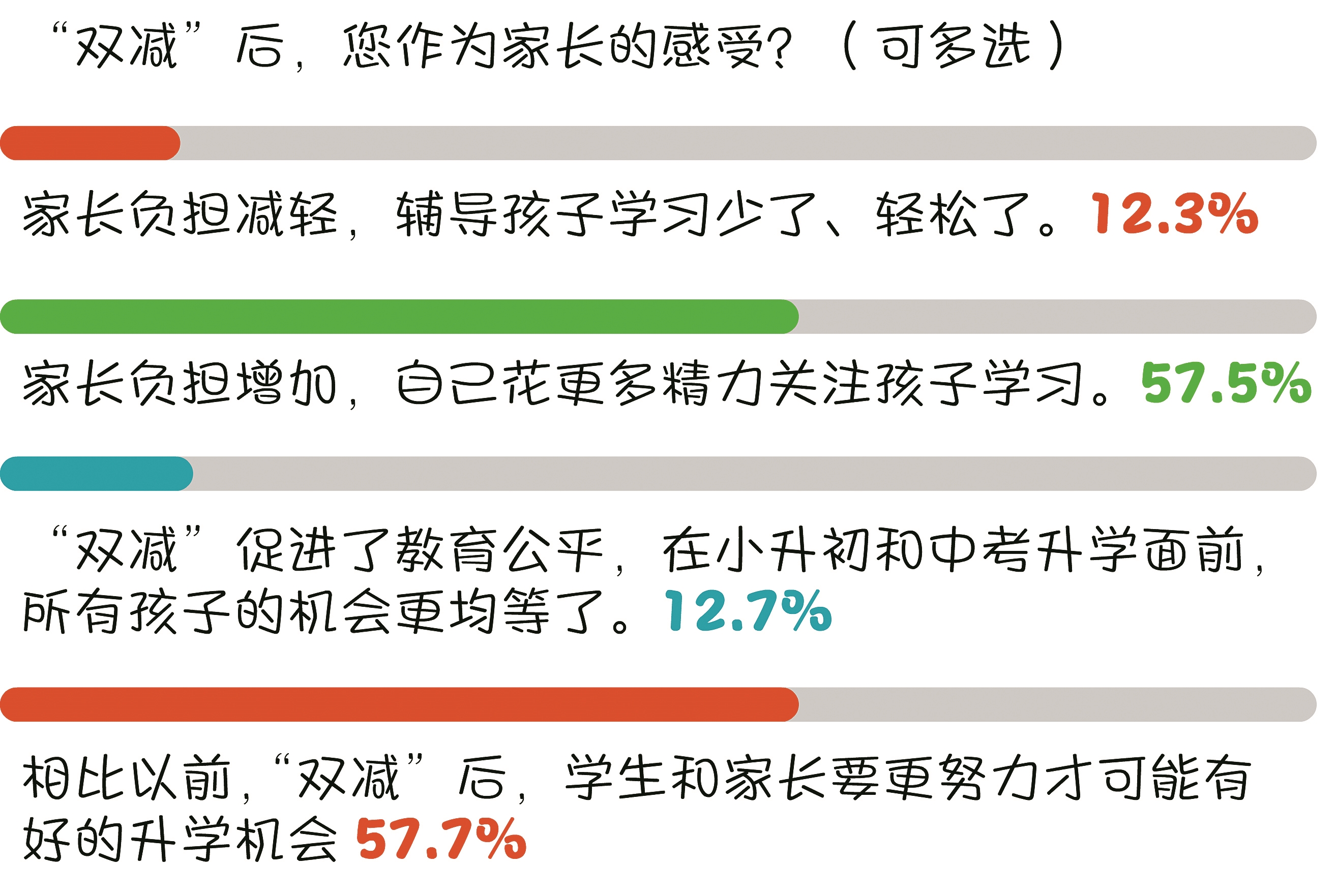 校外培训机构整顿与家长教育焦虑的应对策略