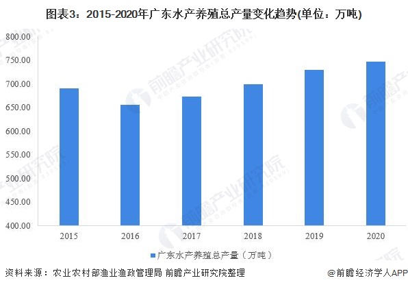 水产养殖技术创新与生态渔业模式推广，现代渔业双翼腾飞之路