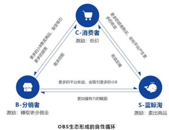 区块链技术重塑全球商业模式之巅