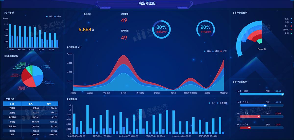 大数据分析助力企业决策效率飞跃，揭秘数据驱动决策的秘密武器