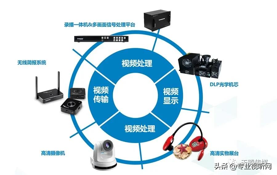 新型显示技术，提升消费者视听体验的革命之路