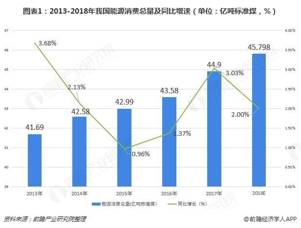 可再生能源重塑全球能源消费结构，未来能源转型之路