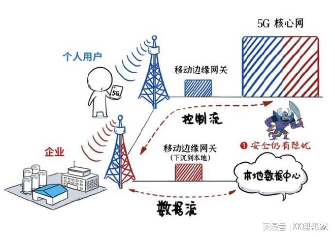 5G网络提升智能设备连接效率的关键解析