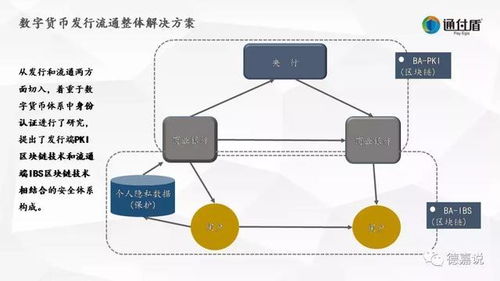 区块链技术如何重塑数字身份管理与认证体系