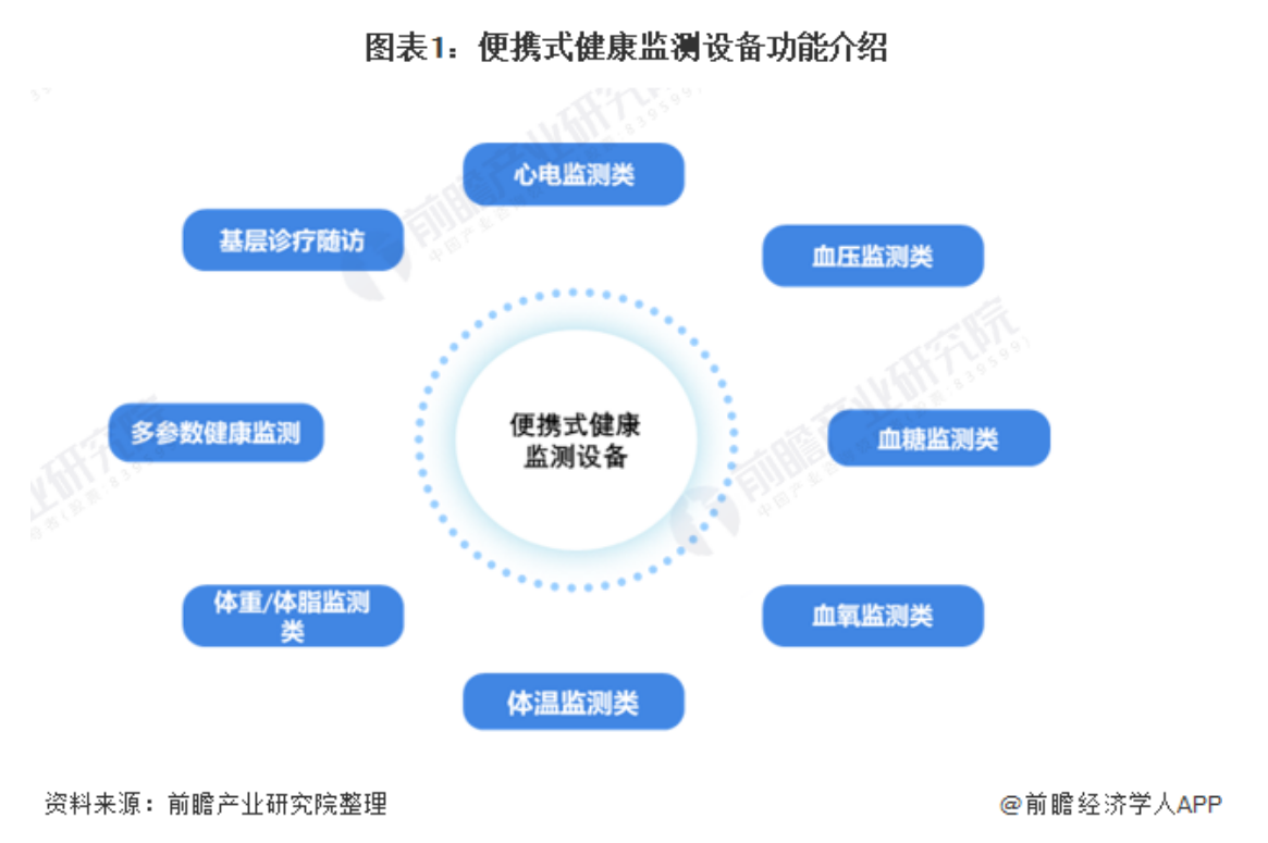 可穿戴健康监测设备实时数据分析实现解析