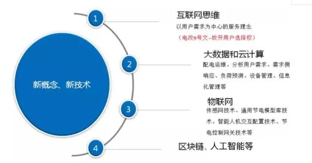 云计算加速数据分析与决策速度之道