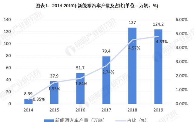 新能源技术，降低全球能源依赖与污染的关键之道