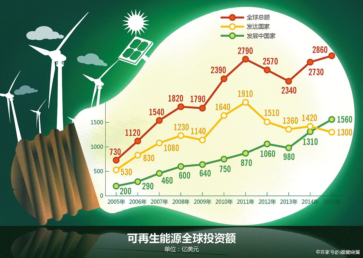 高效节能技术助力企业实现资源节约与效益提升