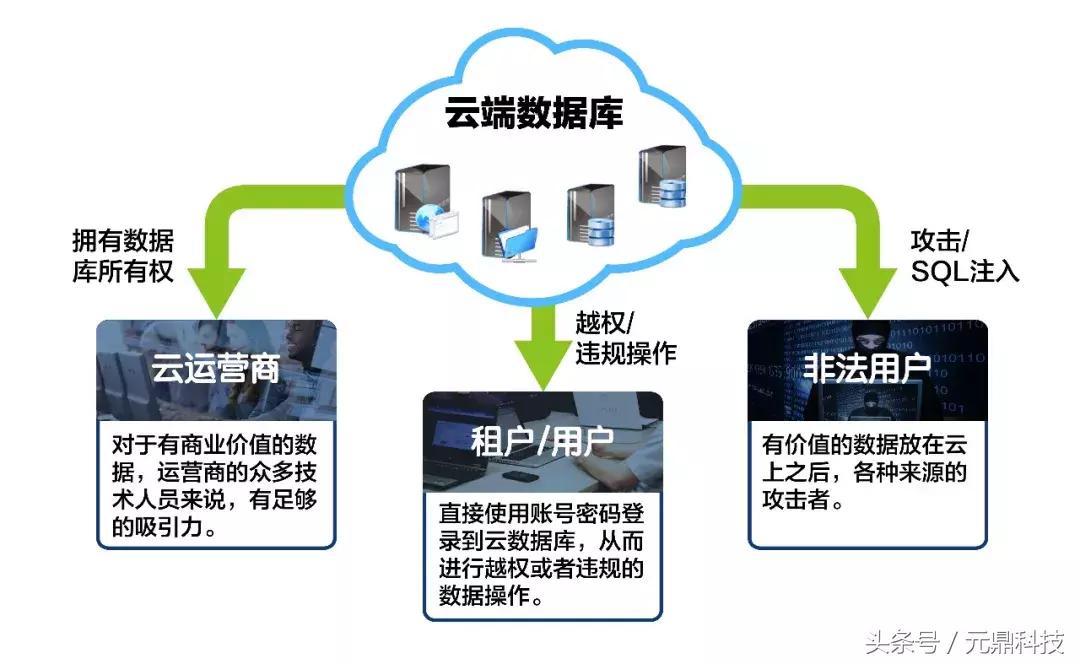 云存储技术，提升数据安全性与便利性的关键之道