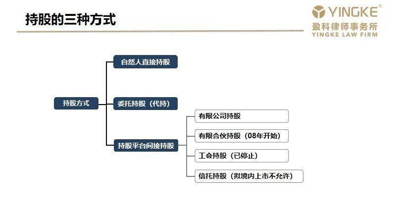 企业治理中的法律风险与合规管理策略探讨