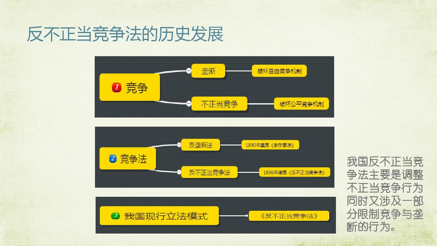 商业竞争中的不正当手段与法律应对，探究、启示与反思