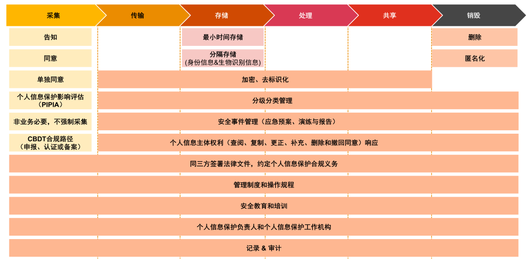 数据合规下的个人信息保护与企业的责任担当