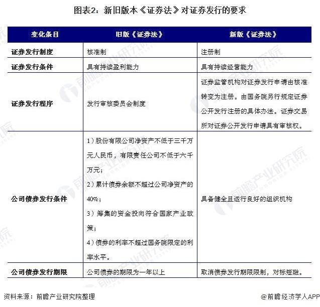 证券法信息披露与市场透明度，构建透明资本市场的核心要素