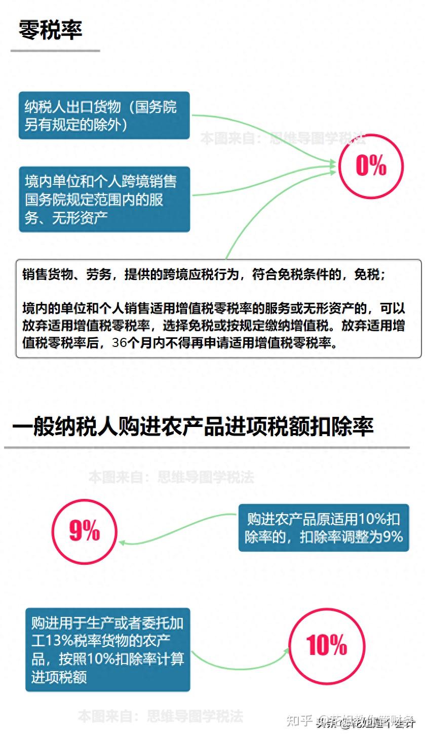 税率改革与法律适应，税收政策探究与实践