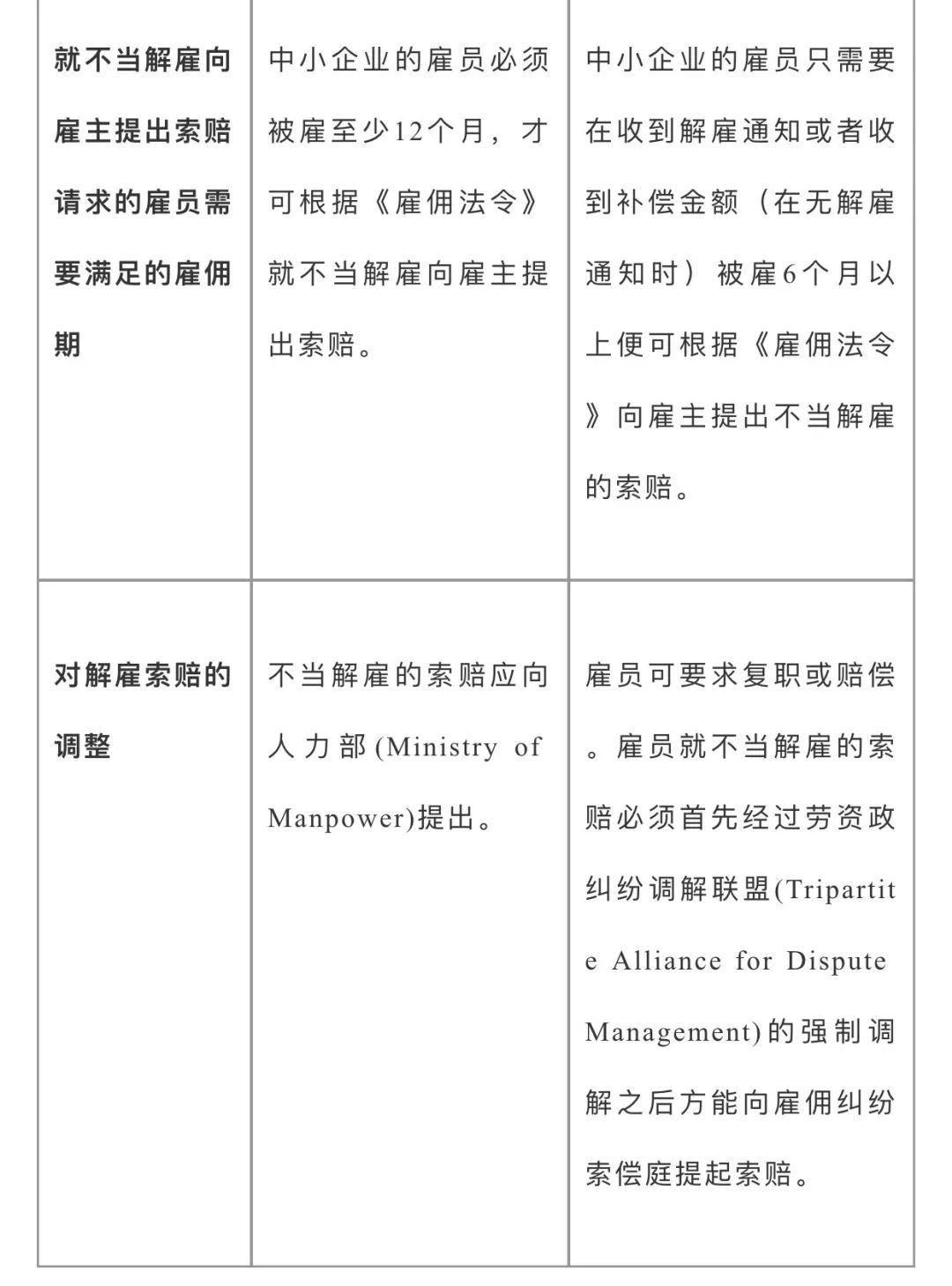 企业合规中的劳工法与全球标准，构建可持续商业的核心要素