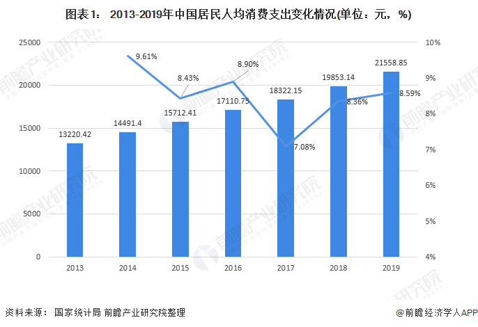 健康食品的科学依据与市场趋势分析