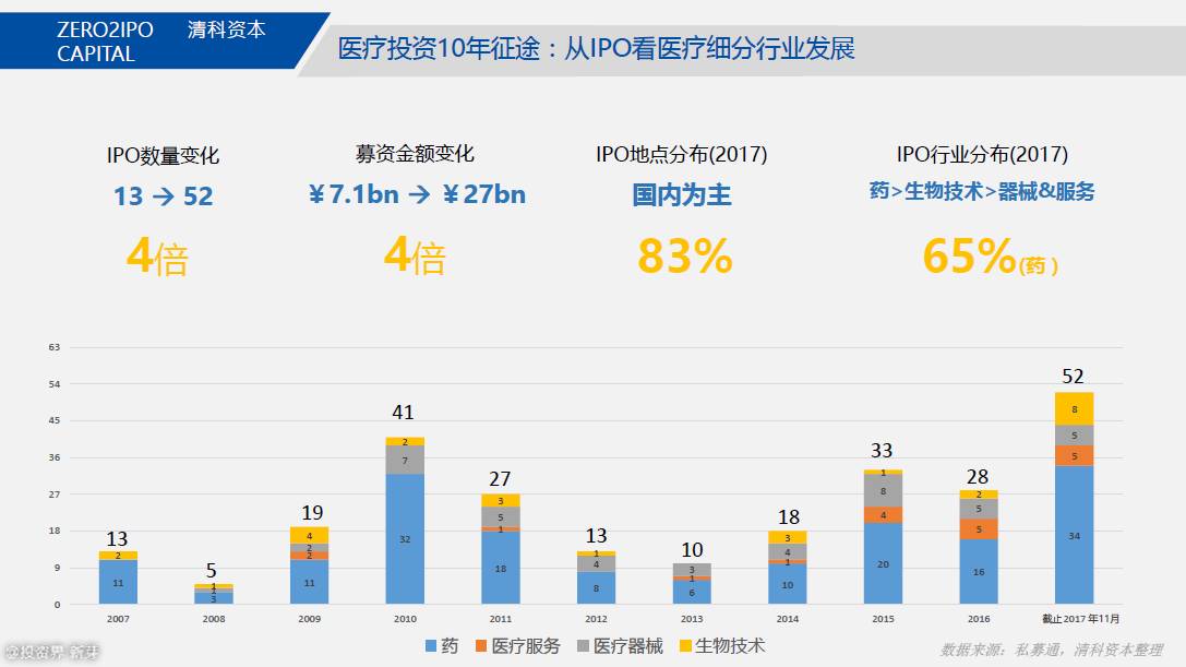 医疗数据分析对健康预警的贡献研究，数据洞察助力健康预警系统建设