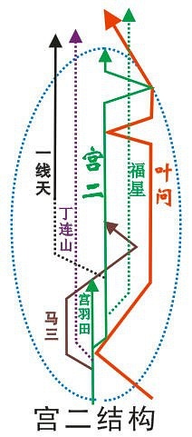 群像故事中的叙事结构与情感纽带