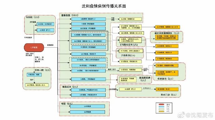 疫情防控中的公共卫生知识传播策略探讨