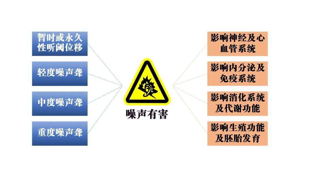 环境噪声对人类健康的影响及防护措施探讨