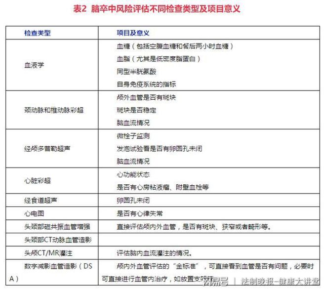 健康生活方式在预防高血压中的重要性