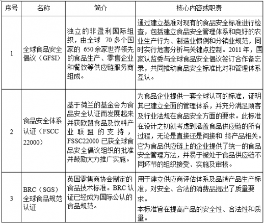 行业法规下的市场监管与法律执行，塑造公平竞争商业环境