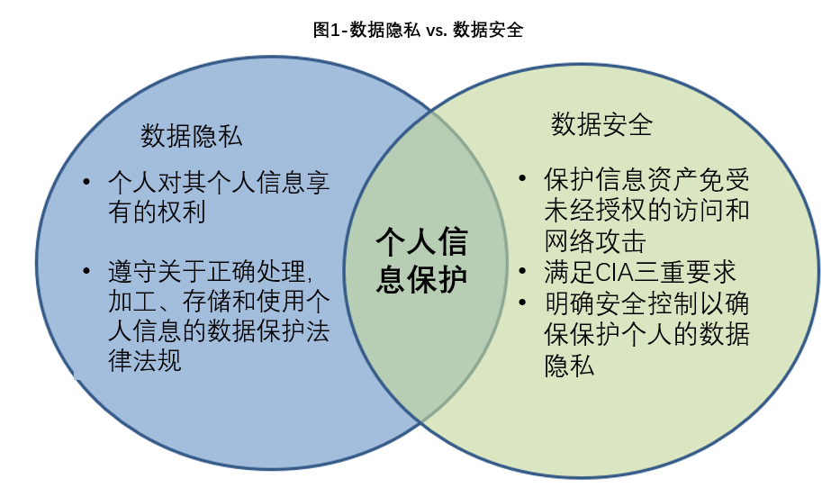 个人隐私中的大数据应用与法律责任探讨