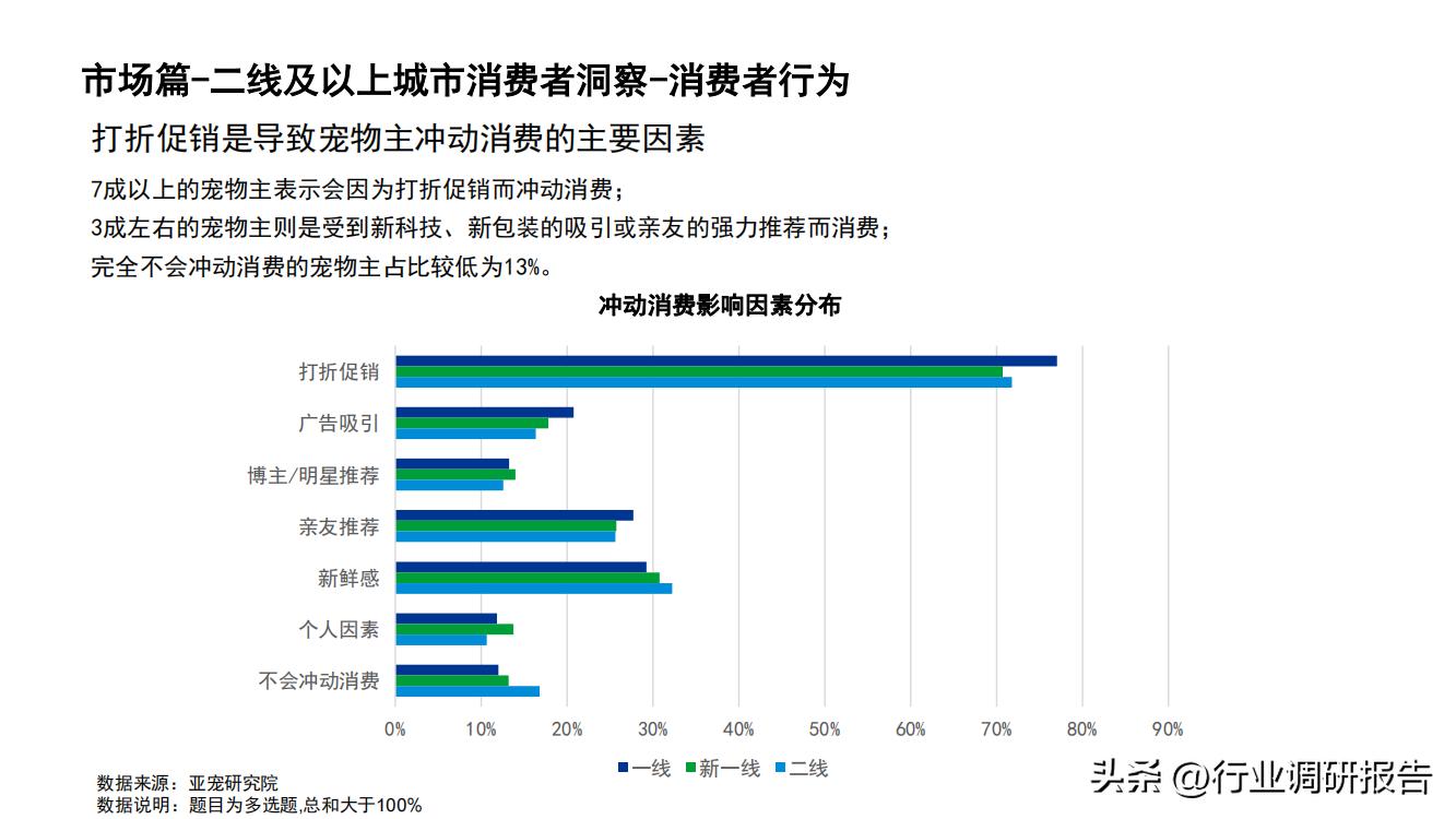 大数据力量揭秘，预测市场需求与消费者行为的新途径