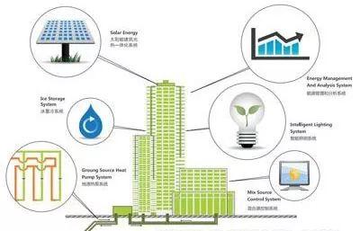 高效节能建筑，策略与实践助力减少能源消耗与环境污染