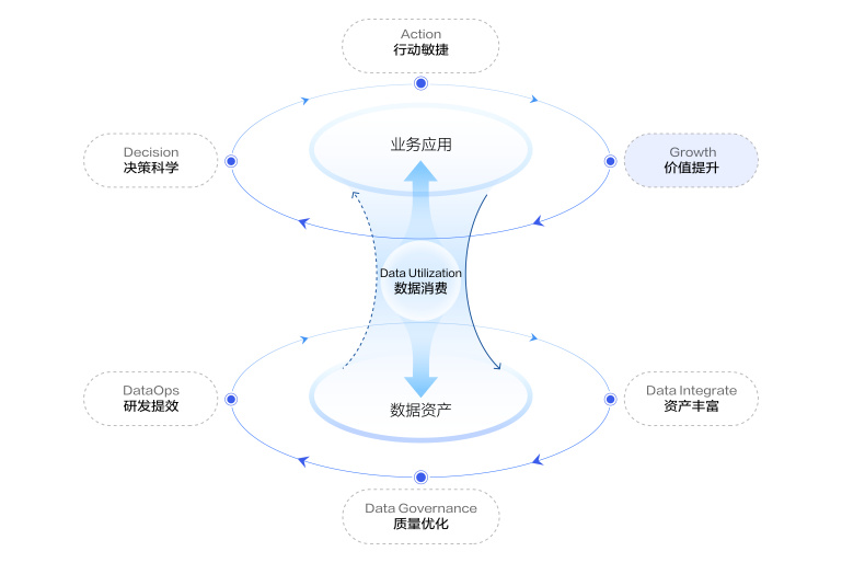 高效数据处理，驱动企业创新与增长的引擎