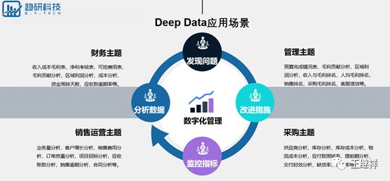 数据分析助力企业供应链管理的优化策略