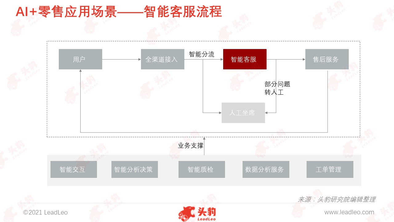 人工智能在零售行业实现精准营销的策略与实践探索