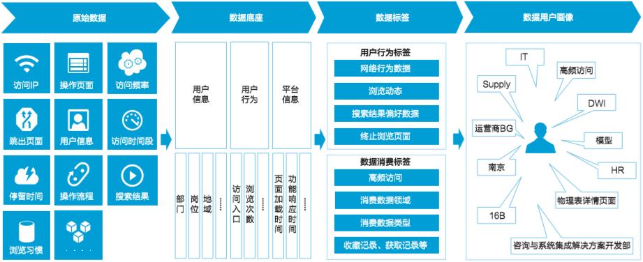 沧海一粟 第4页