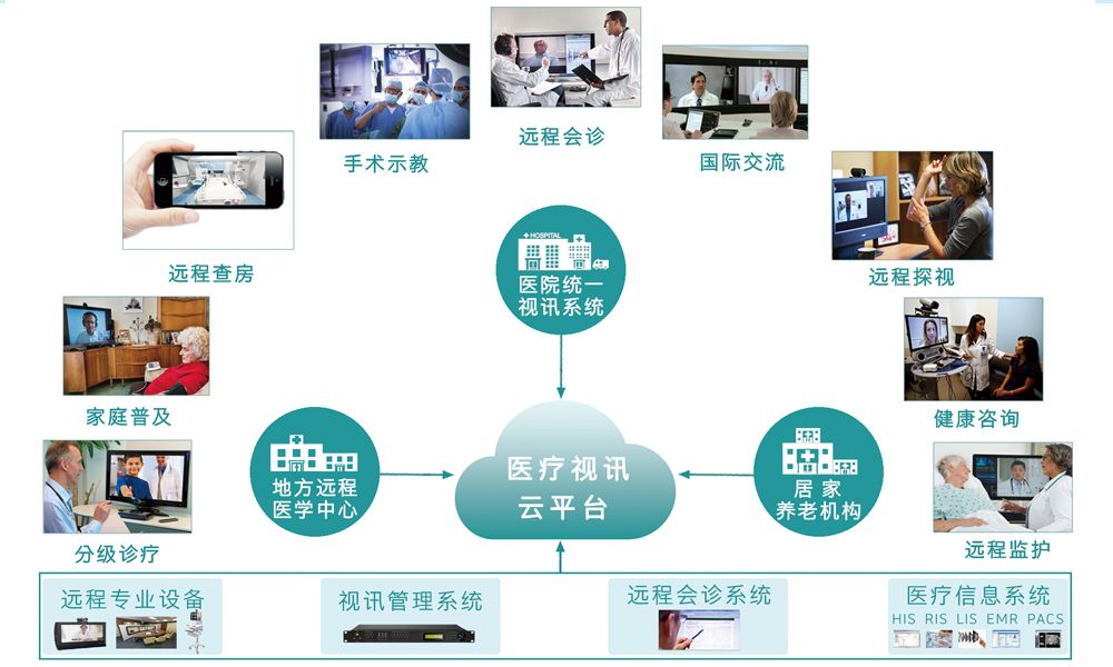 智能医疗远程诊疗，扩大健康覆盖面之道